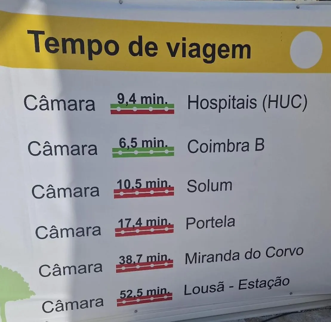 O Encanto No Centro De كويمبرا 0*,